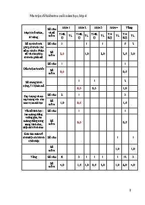 Đê kiêm tra cuối hoc ki II môn Toán Lơp 4 - Năm hoc 2016-2017